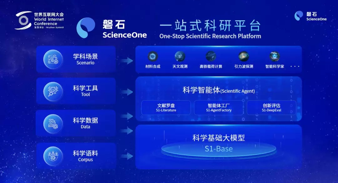 �й���ѧԺ��������ʯ V1.5����һվʽ����ƽ̨������ѧ��ǰ���о�