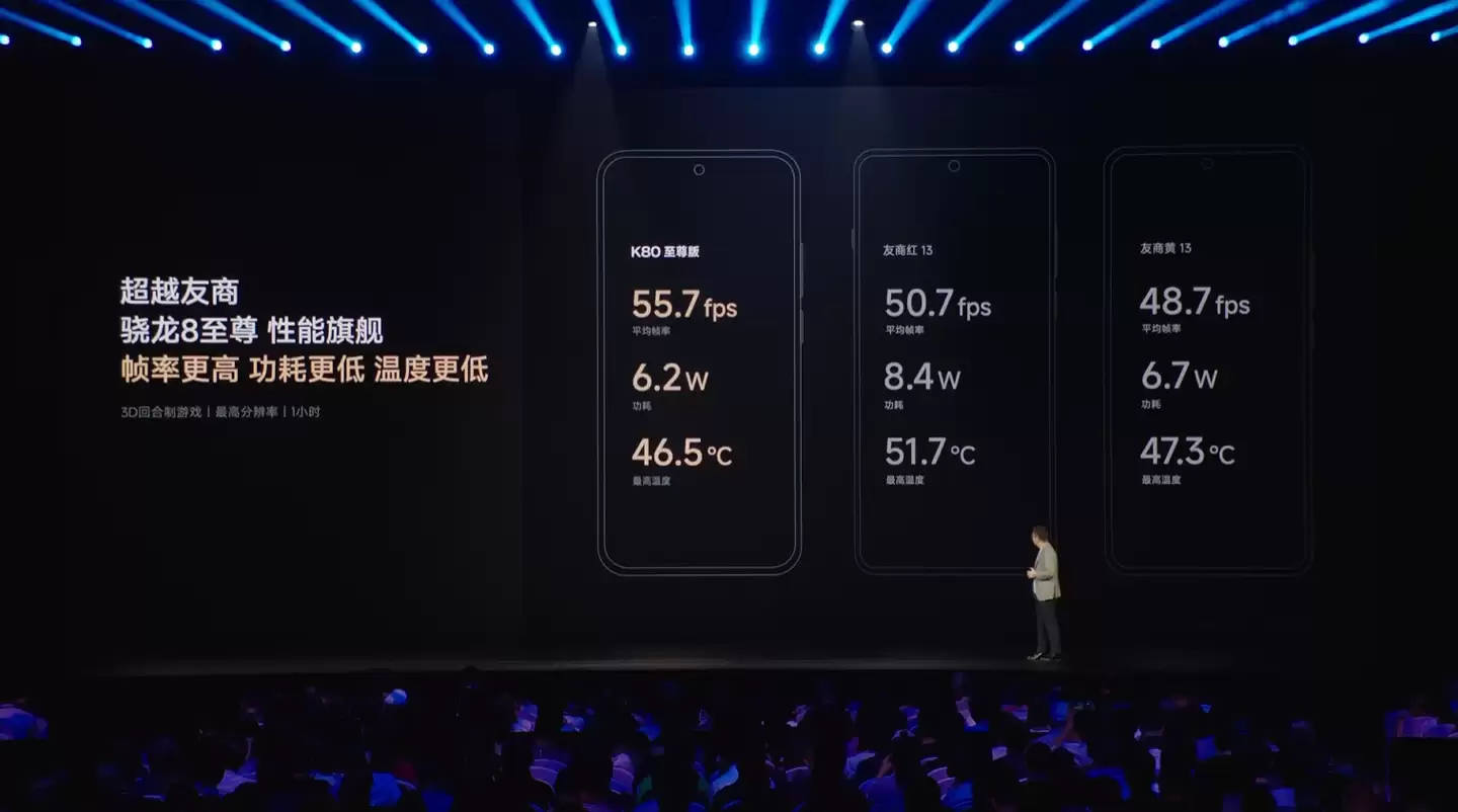 12GB+256GB �� 1631 Ԫ��С�� REDMI K80 ����� 3 ����Ϣ