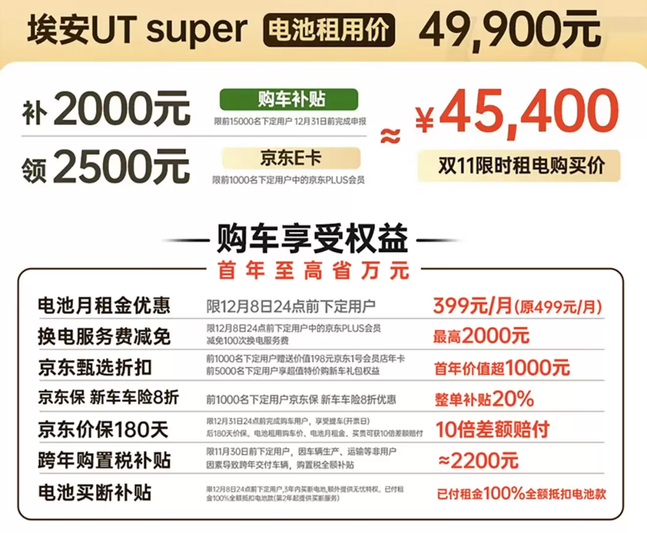 ��繺��� 4.99 ��Ԫ�𣬾���������ó������� UT super ����