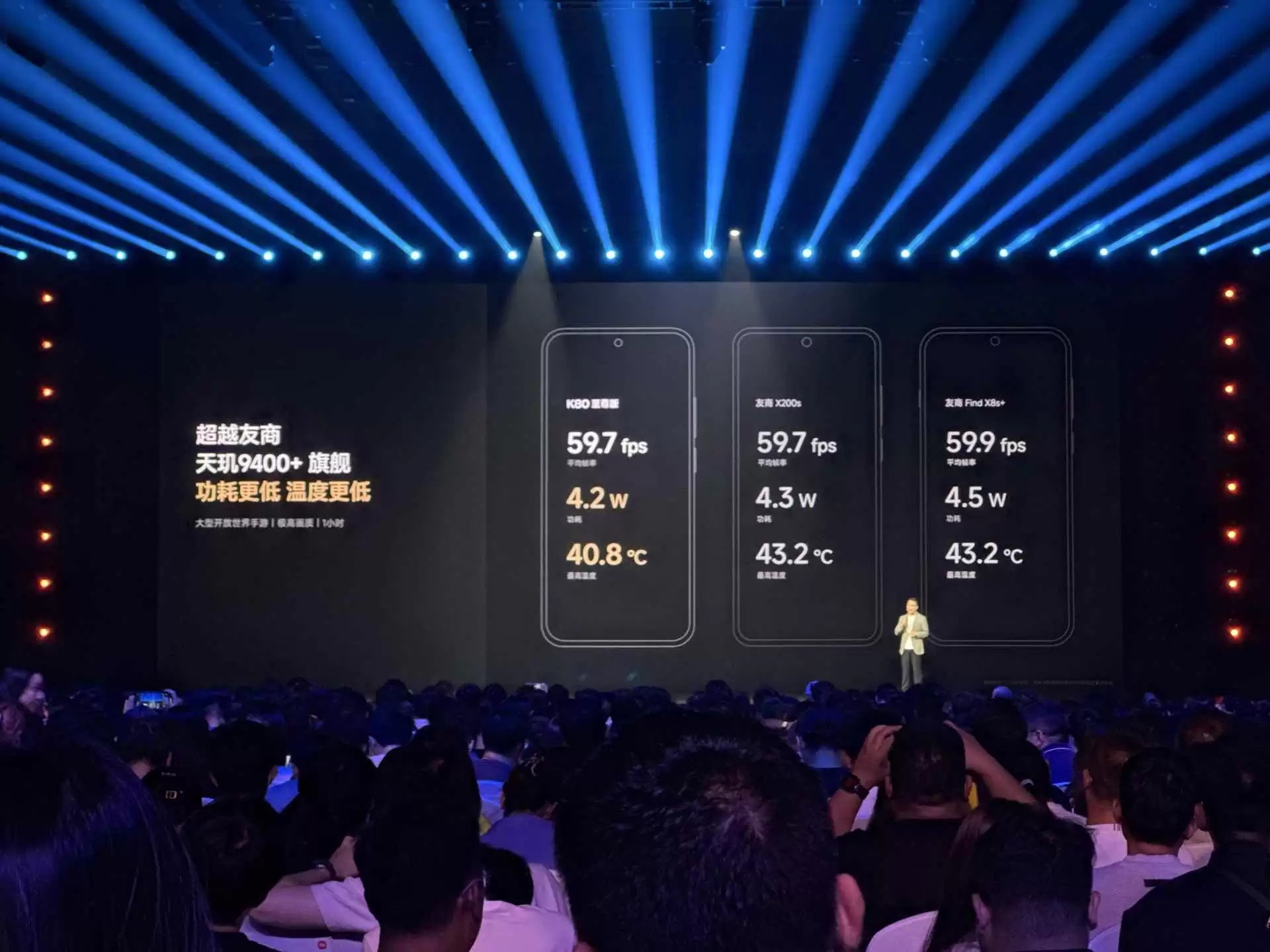 12GB+256GB �� 1631 Ԫ��С�� REDMI K80 ����� 3 ����Ϣ