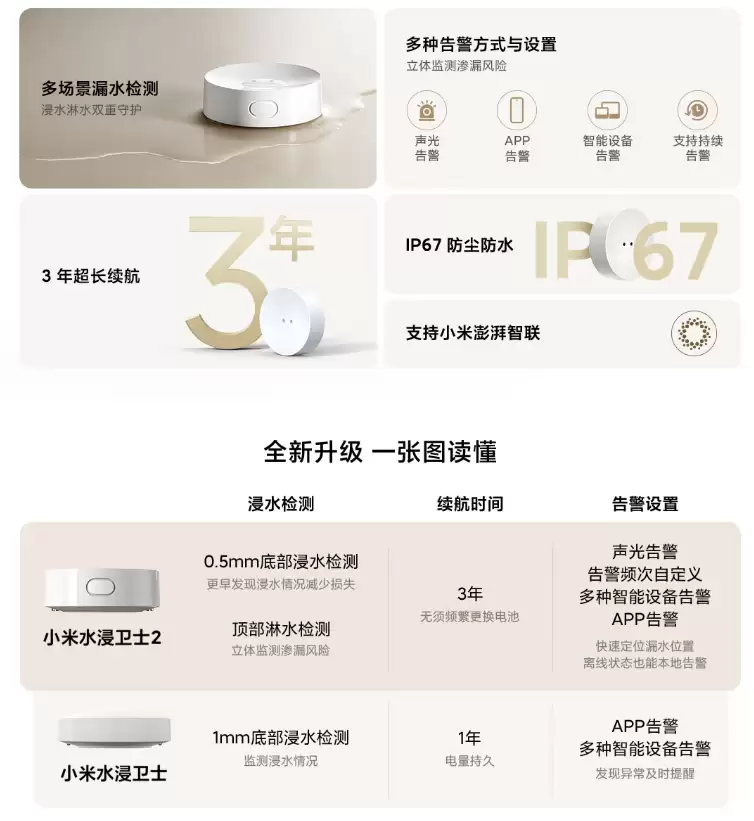 С��ˮ����ʿ 2 ���ۣ��ೡ��©ˮ��⡢3 ���������� 69 Ԫ