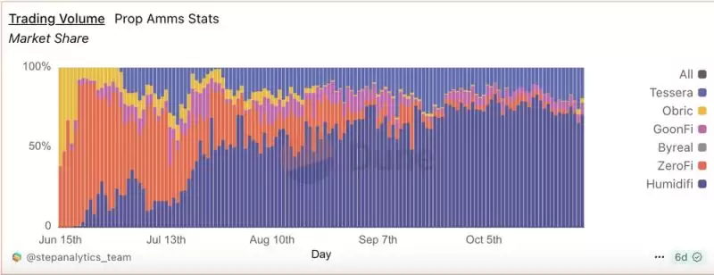 HumidiFi(WET)�ҽ���������ԭ�������Ҿ�����·��ͼ