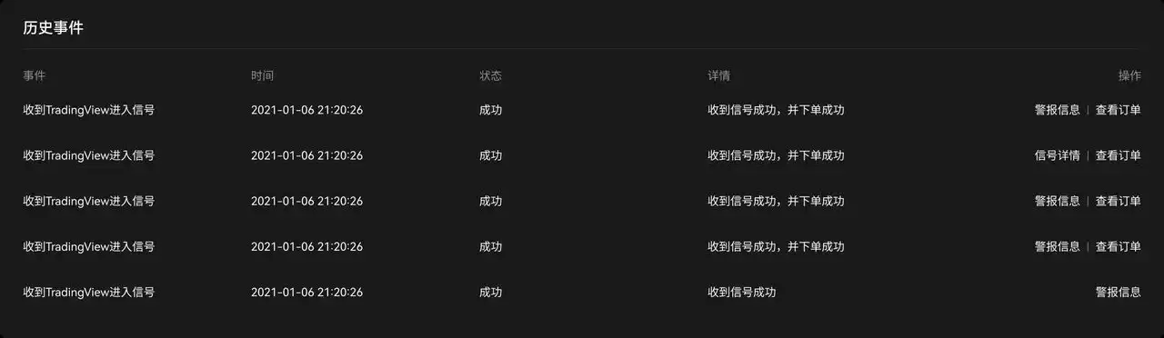 TradingView�û����ʹ��TradingView�������������źŲ��ԣ�