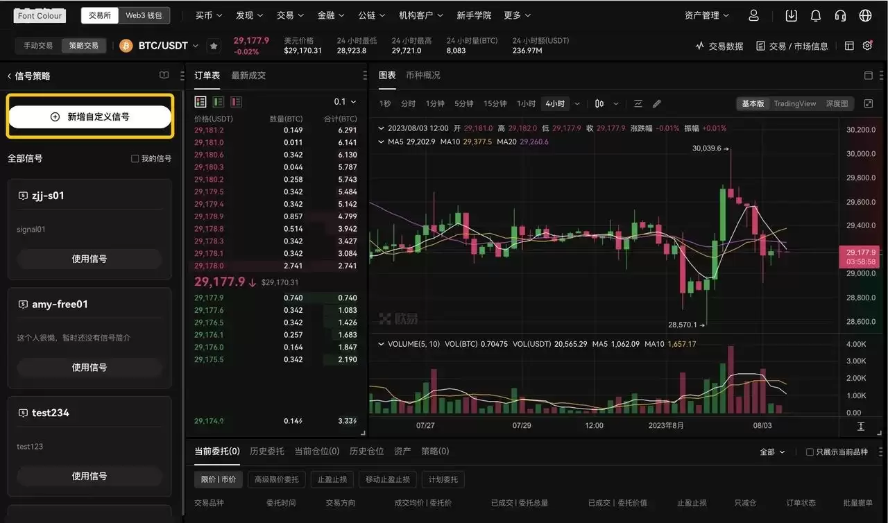 TradingView�û����ʹ��TradingView�������������źŲ��ԣ�