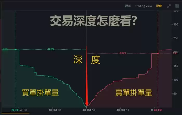 ��������г���Ƚ��������׳ɱ�Ӱ����ѡ����