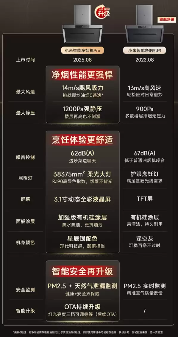 3199 �� 1798 Ԫ�Ʊ��µͣ�С���׼����ܾ��̻� Pro ���������ϴ