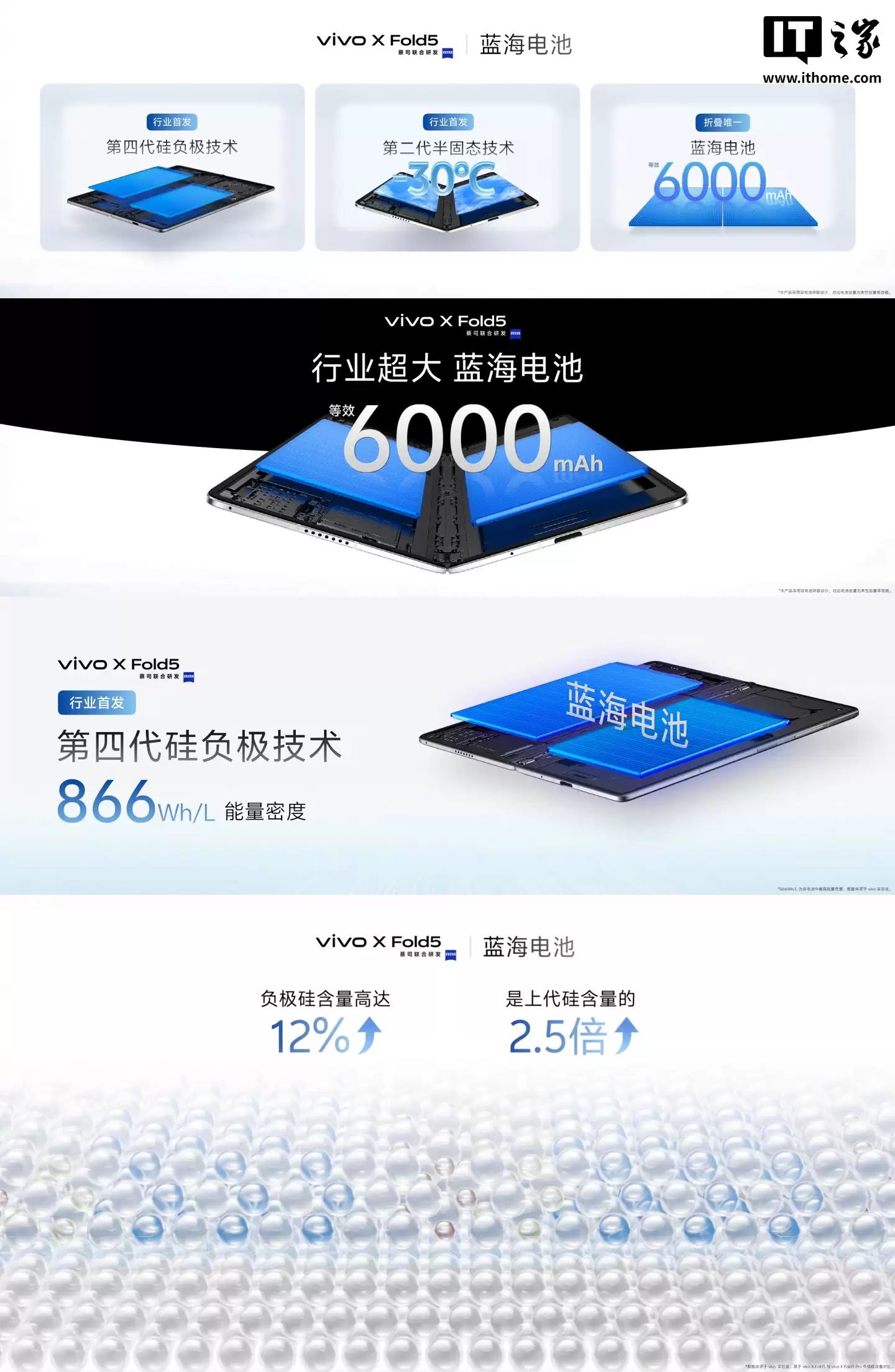 217g �ᱡ������vivo X Fold5 �۵����ֻ� 16+512G �� 6674 Ԫ̽�µ�