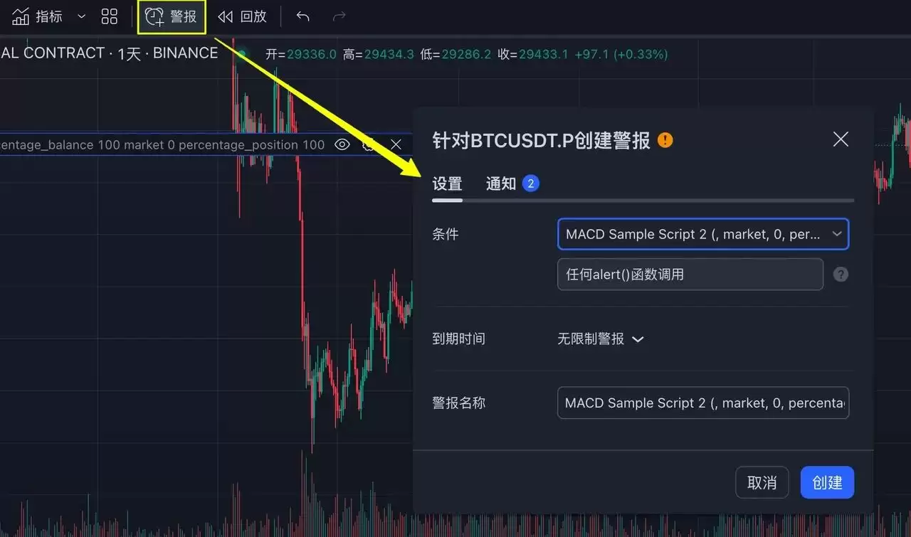 TradingView�û����ʹ��TradingView�������������źŲ��ԣ�
