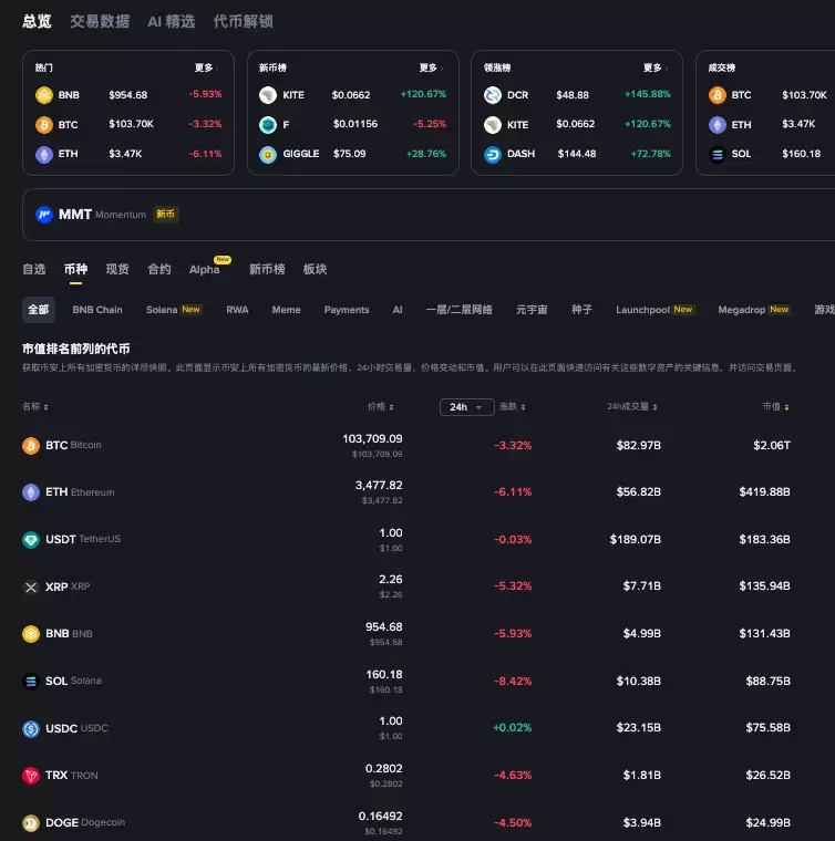 ���ر���Ԫʮ�꣨2015-2025��ʵʱ�۸����鼰����һ��