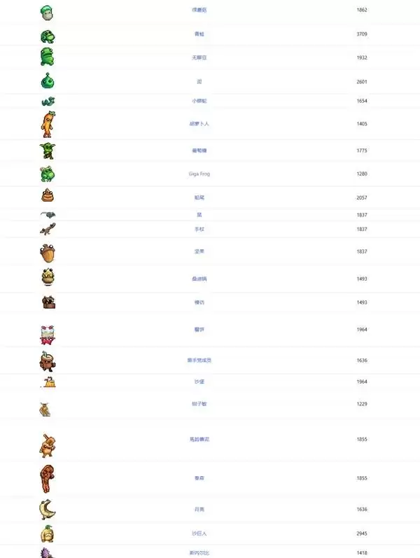 IdleOn游戏机制说明 IdleOn有哪些机制 IdleOn游戏机制说明 IdleOn有哪些机制