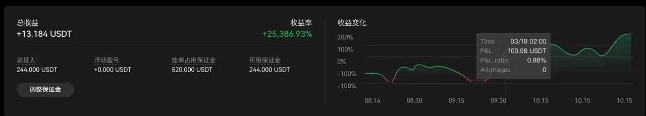 TradingView�û����ʹ��TradingView�������������źŲ��ԣ�