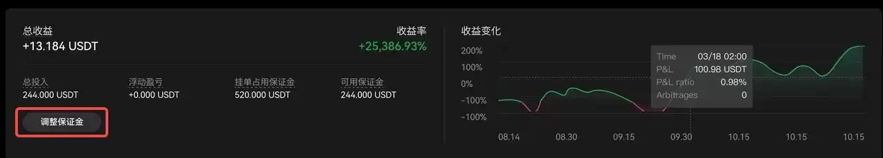 TradingView�û����ʹ��TradingView�������������źŲ��ԣ�