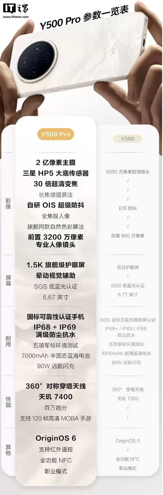 1799 Ԫ��vivo Y500 Pro �ֻ�������6.67 Ӣ�� 1.5K �콢�������� + ���� 7400 оƬ