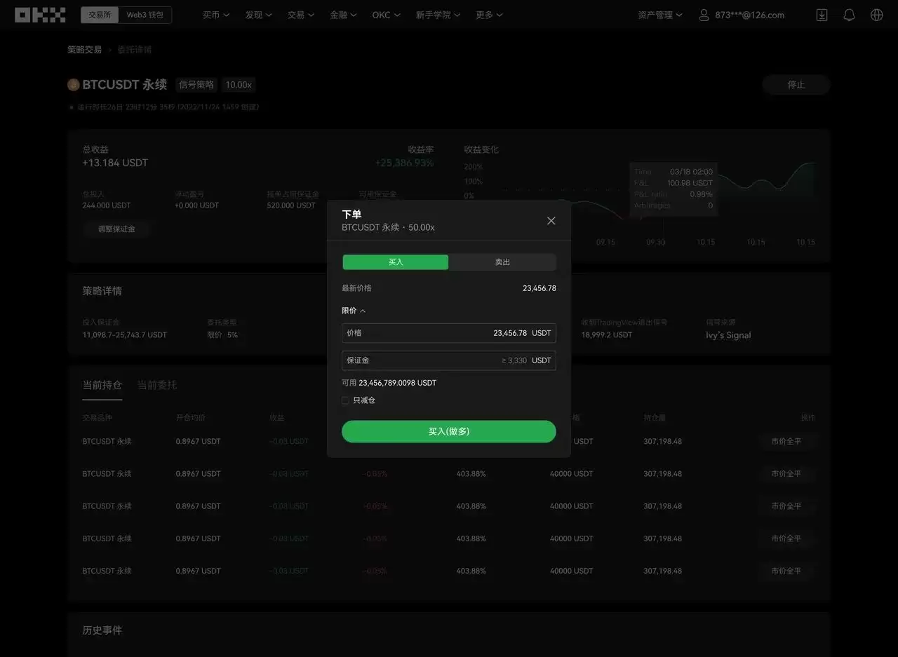 TradingView�û����ʹ��TradingView�������������źŲ��ԣ�