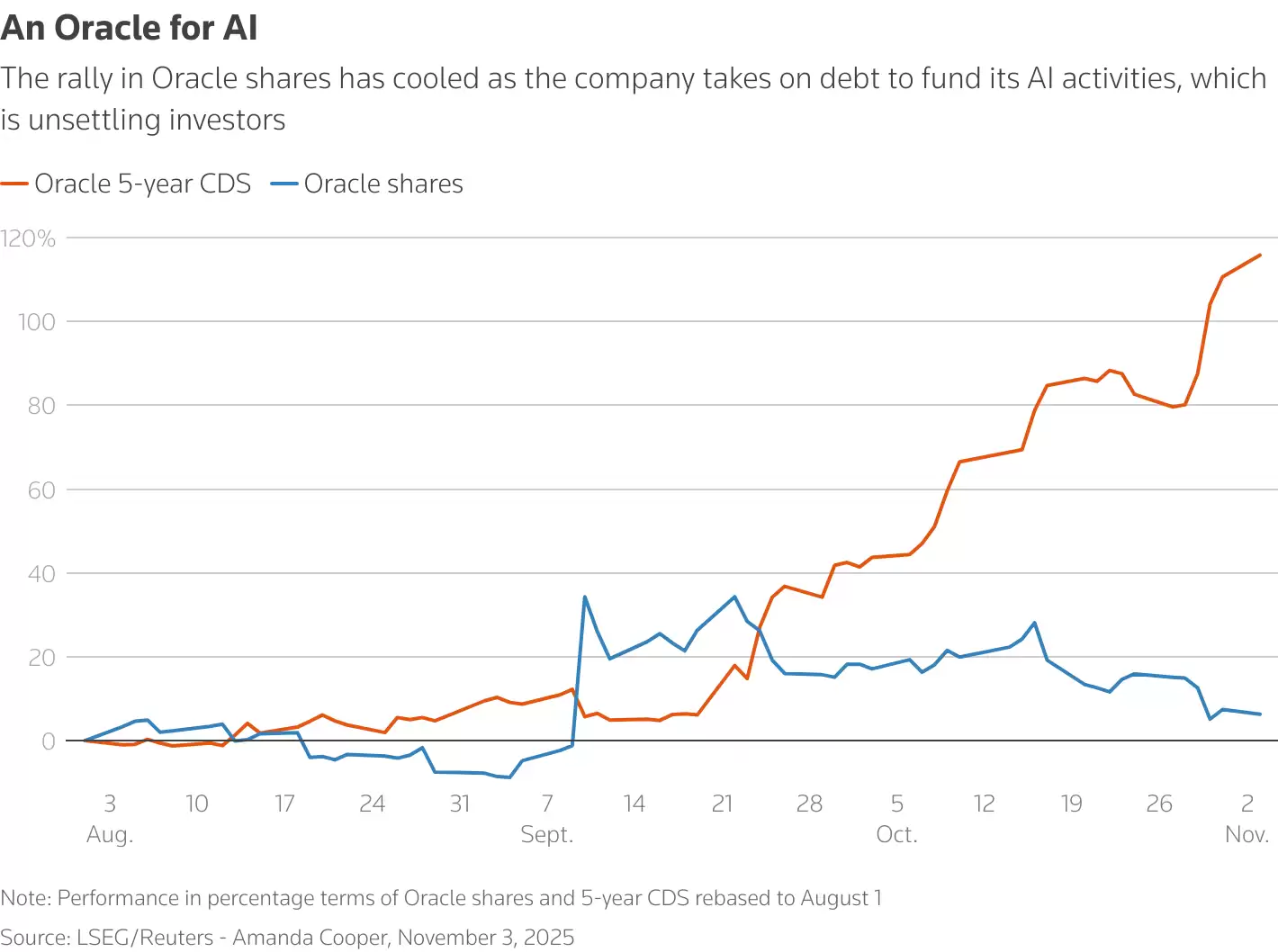 ·͸�磺AI �ȳ��������ӽ��ڹ��ߣ������� 2008 �����Σ��