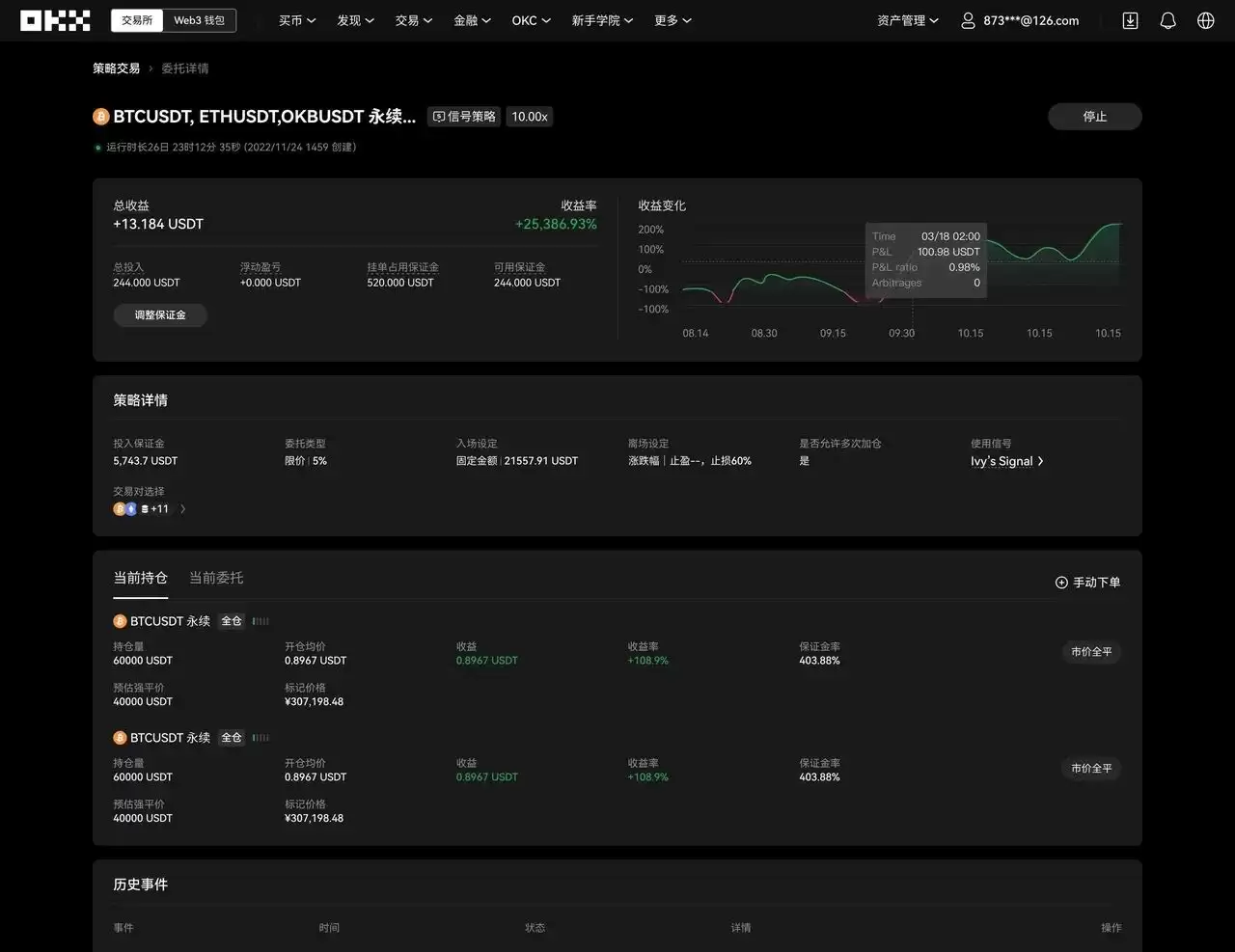 TradingView�û����ʹ��TradingView�������������źŲ��ԣ�