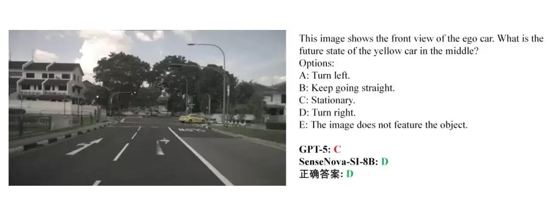 ������Դ SenseNova-SI ģ�ͣ�������ռ�ṹ���ųƶ����������� GPT-5