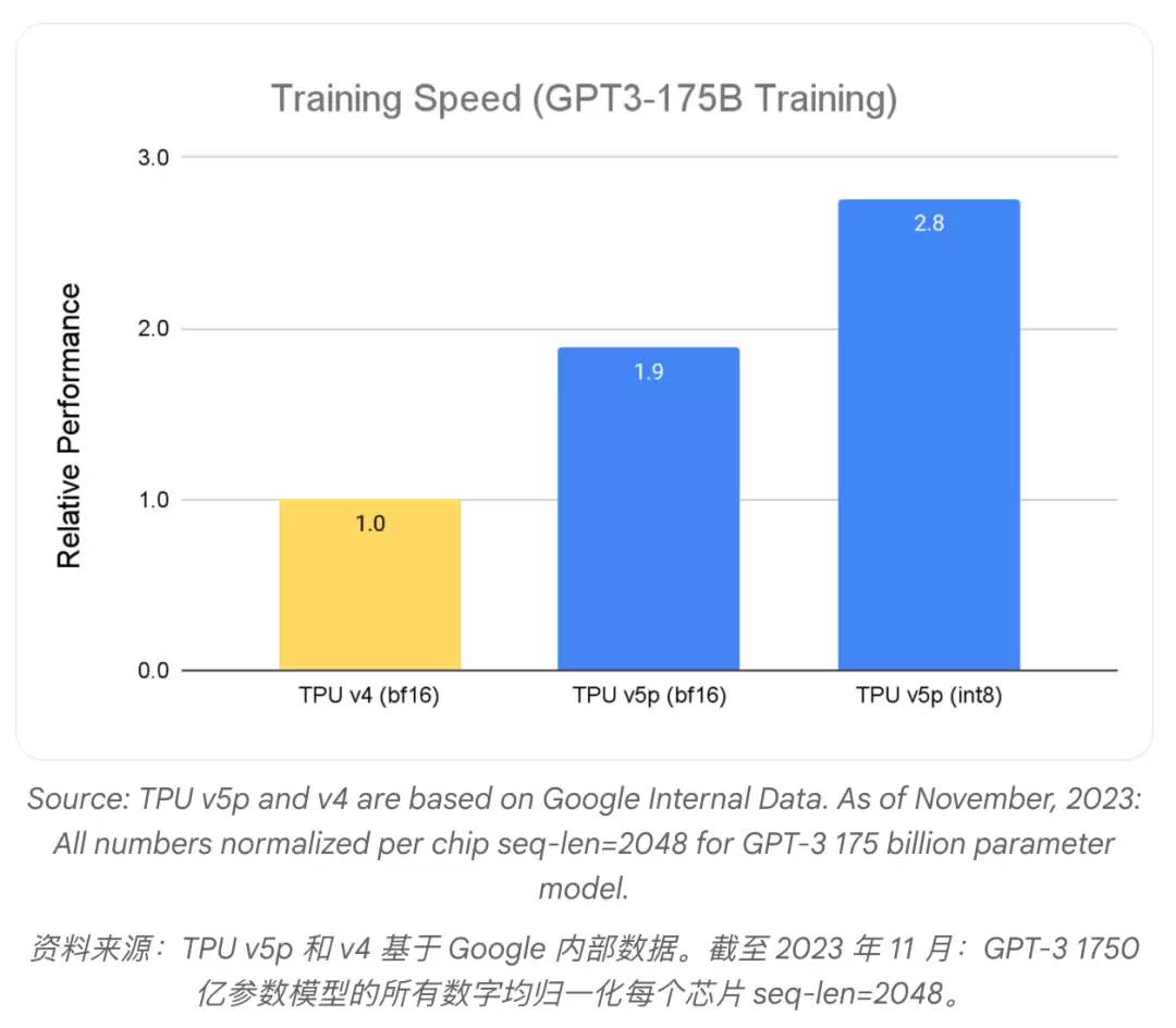 Ӣΰ����Ļ֮�󣬹ȸ� AI оƬ�ѳ�����