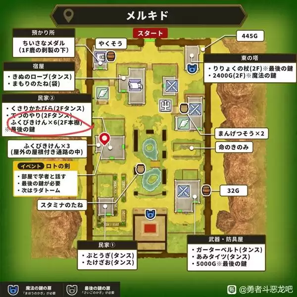 ���߶�����2���ư�����Կ��ʹ�õص���� ����Կ������ʹ��