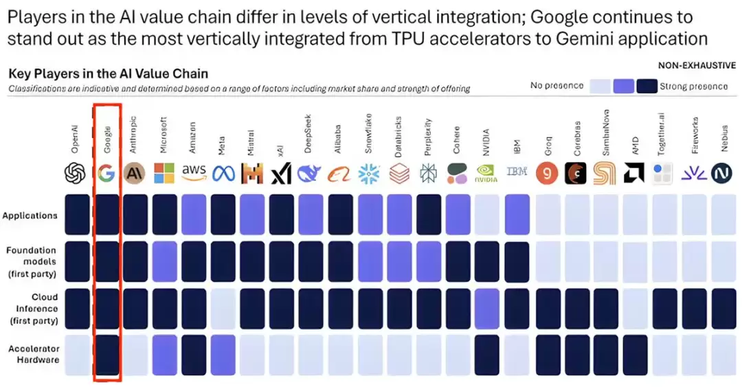 Ӣΰ����Ļ֮�󣬹ȸ� AI оƬ�ѳ�����