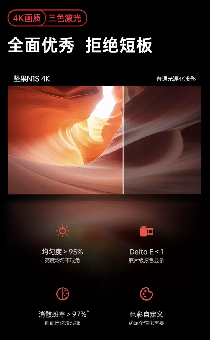 ���� 4K���ֱ�����ɫ�������� N1S ͶӰ�� 2982 Ԫ�µ� 3 ����Ϣ