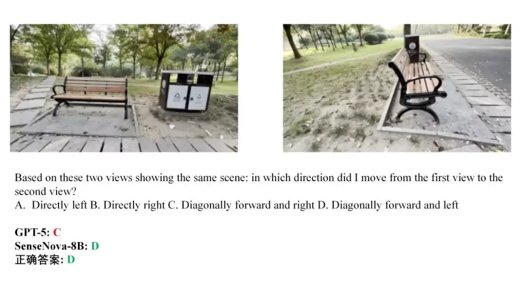 ������Դ SenseNova-SI ģ�ͣ�������ռ�ṹ���ųƶ����������� GPT-5