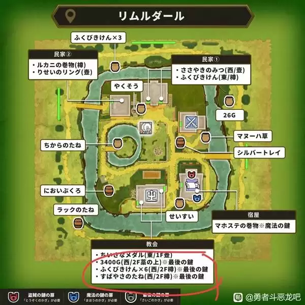 ���߶�����2���ư�����Կ��ʹ�õص���� ����Կ������ʹ��