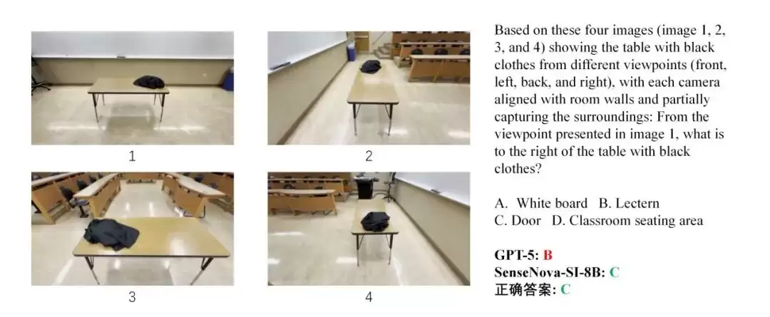 ������Դ SenseNova-SI ģ�ͣ�������ռ�ṹ���ųƶ����������� GPT-5