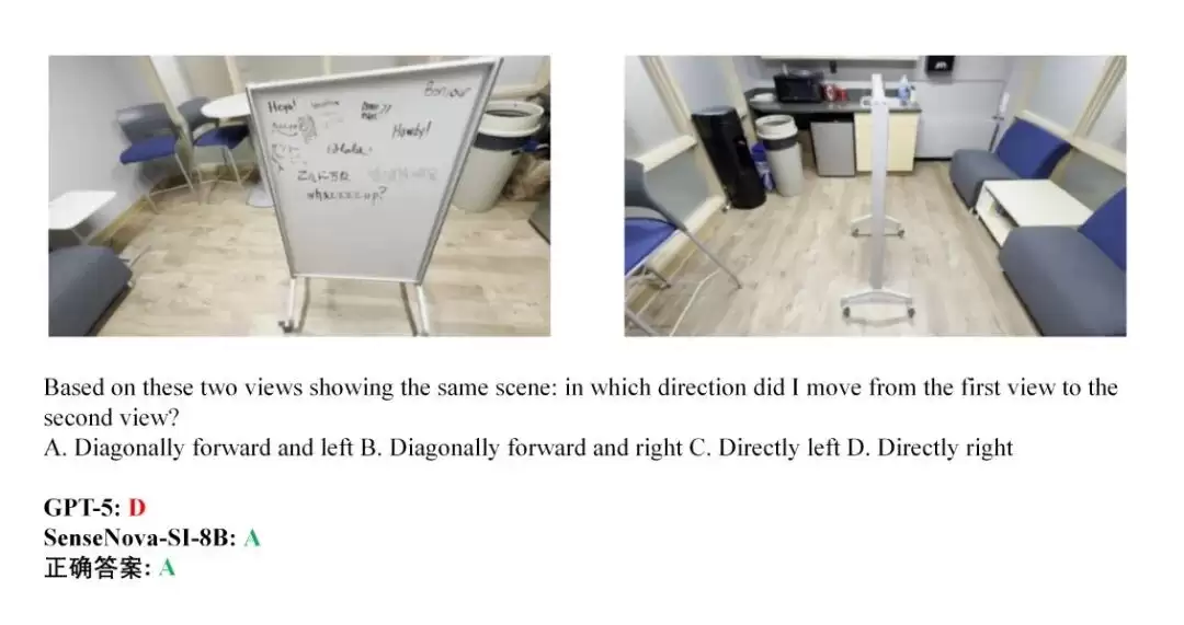 ������Դ SenseNova-SI ģ�ͣ�������ռ�ṹ���ųƶ����������� GPT-5