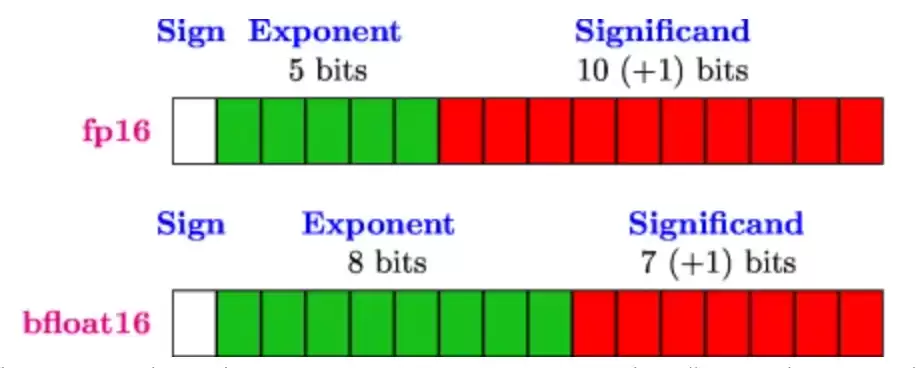 Ӣΰ����Ļ֮�󣬹ȸ� AI оƬ�ѳ�����