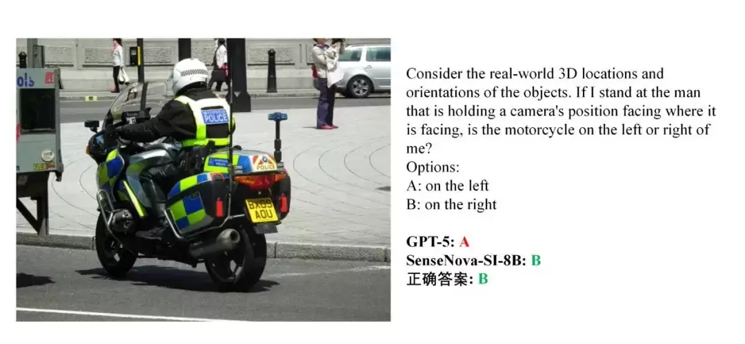 ������Դ SenseNova-SI ģ�ͣ�������ռ�ṹ���ųƶ����������� GPT-5