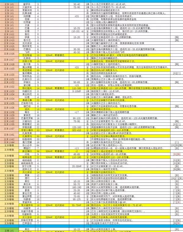 ���߶�����2���ư��ɫ����Ч������