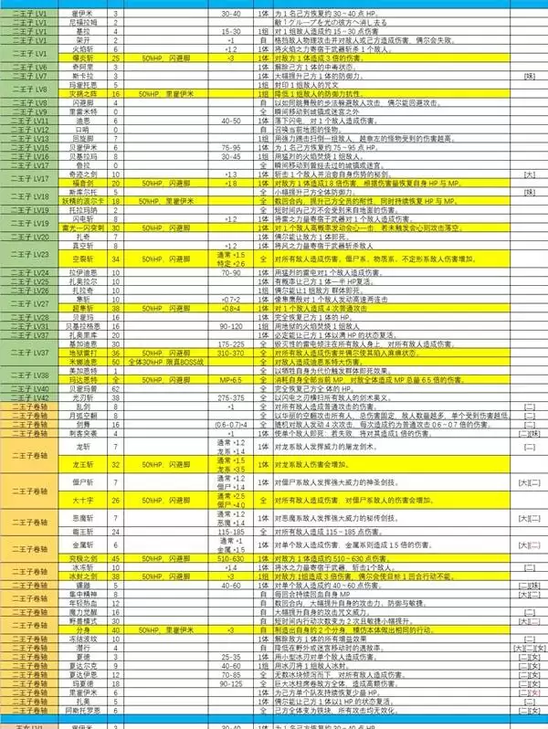 ���߶�����2���ư��ɫ����Ч������