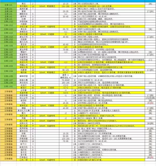 ���߶�����2���ư��ɫ����Ч������