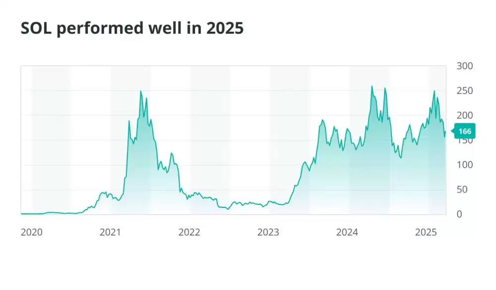 ����Щ��2025����ӱ�����ļ��ܻ��ң�2025�궨�������ҵ��8����ܻ����̵�
