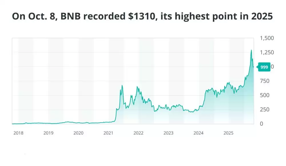 ����Щ��2025����ӱ�����ļ��ܻ��ң�2025�궨�������ҵ��8����ܻ����̵�