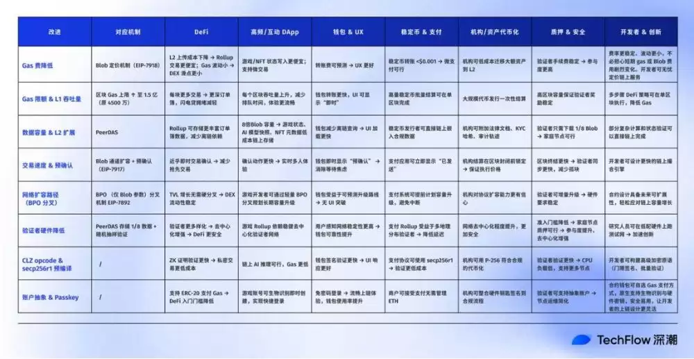 ȫ����ö���Fusaka ���գ���̫������ʵ������̬Ӱ��ȫ����
