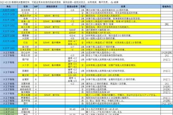 ���߶�����2���ư��ɫ����Ч������