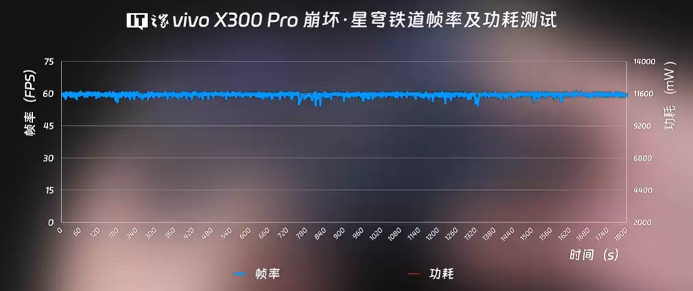 ˫ 11 ��׿�콢�����ˣ����������� 9500 �콢Ϊ�γ��ڰ�ռ������