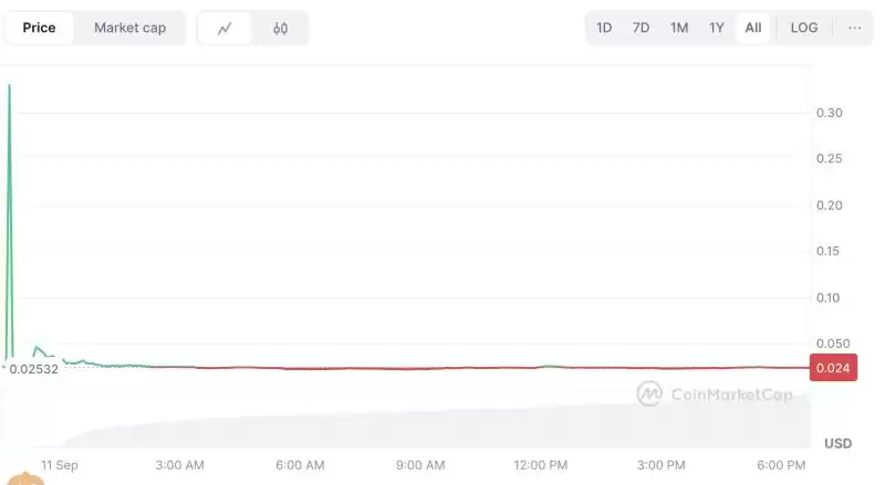 Linea��2025-2026��۸�Ԥ�⣺����������߻������г�չ��