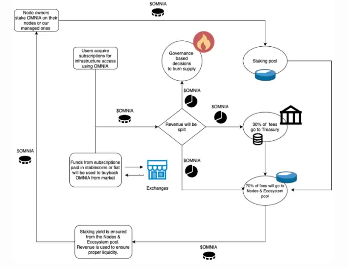 ʲô��OMNIA�ң���ô����OMNIA�ұ�����·�ߡ����Ҿ��á��۸�Ԥ��