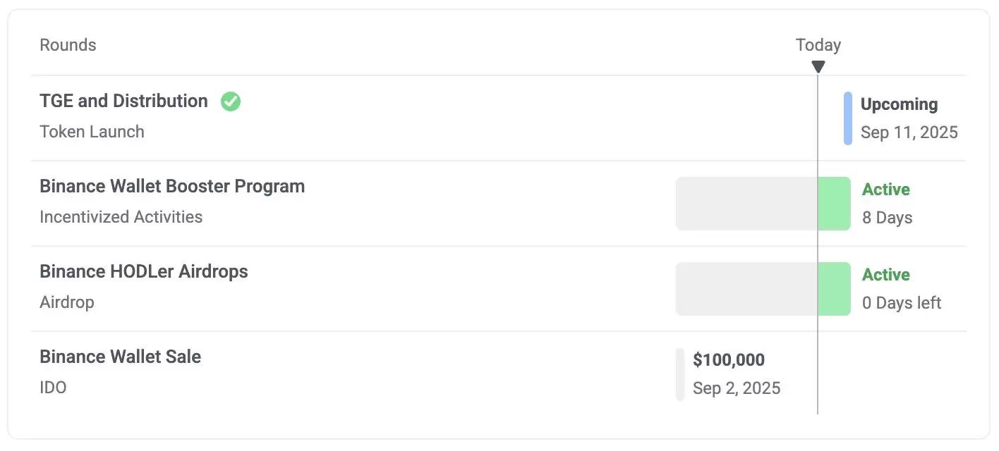 Holoworld AI(HOLO)����ʲô��ֵ��Ͷ����HOLO�����˰�