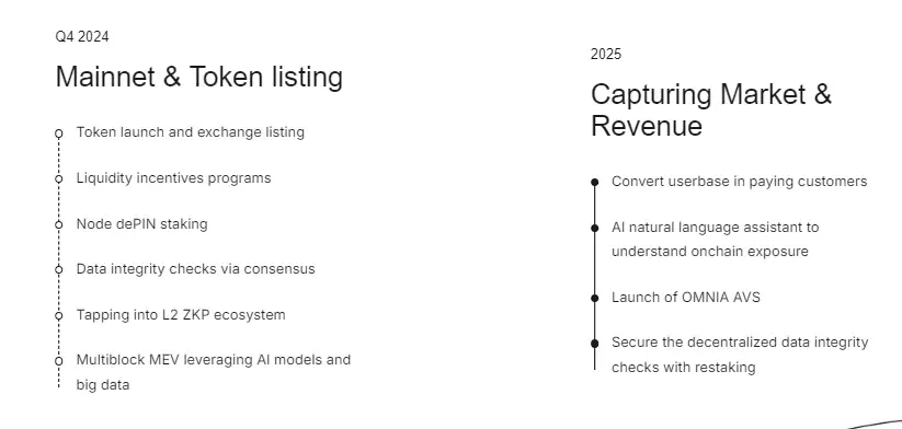 ʲô��OMNIA�ң���ô����OMNIA�ұ�����·�ߡ����Ҿ��á��۸�Ԥ��