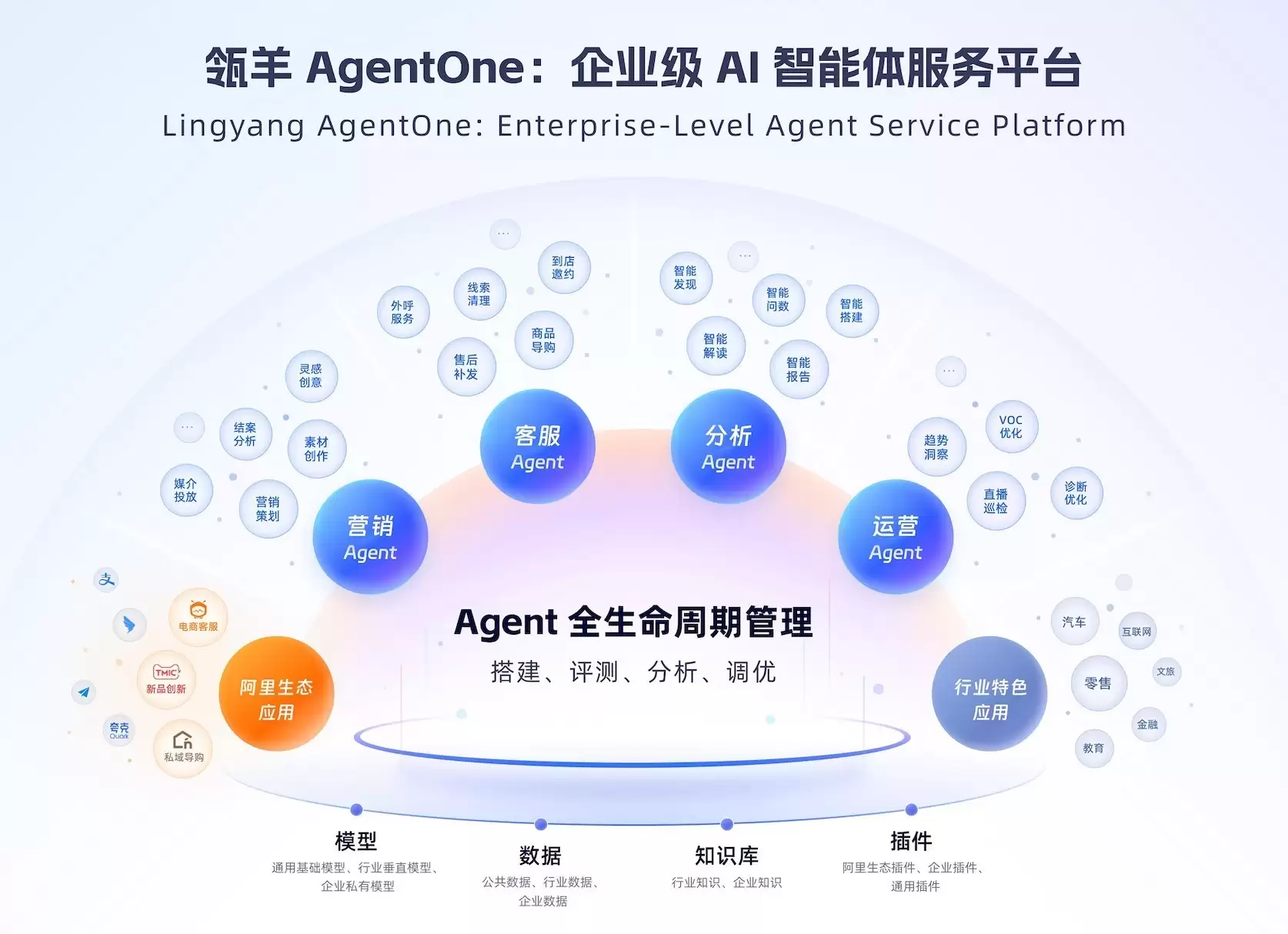 瓴羊入选“2025年浙江省服务业领军企业” 瓴羊入选“2025年浙江省服务业领军企业”