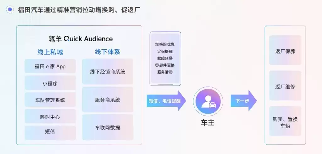 瓴羊入选“2025年浙江省服务业领军企业” 瓴羊入选“2025年浙江省服务业领军企业”