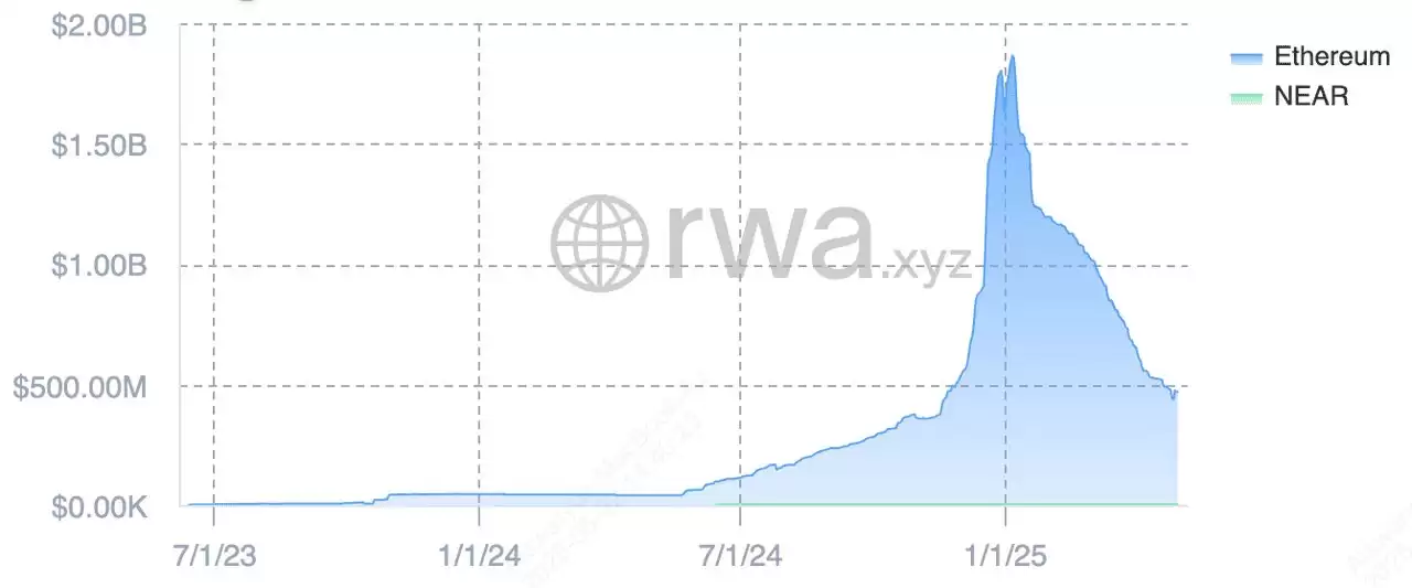 ʲô�� RWA ���һ�������Щ���ͣ�2025��ʮ��RWA���һ���Ŀ����