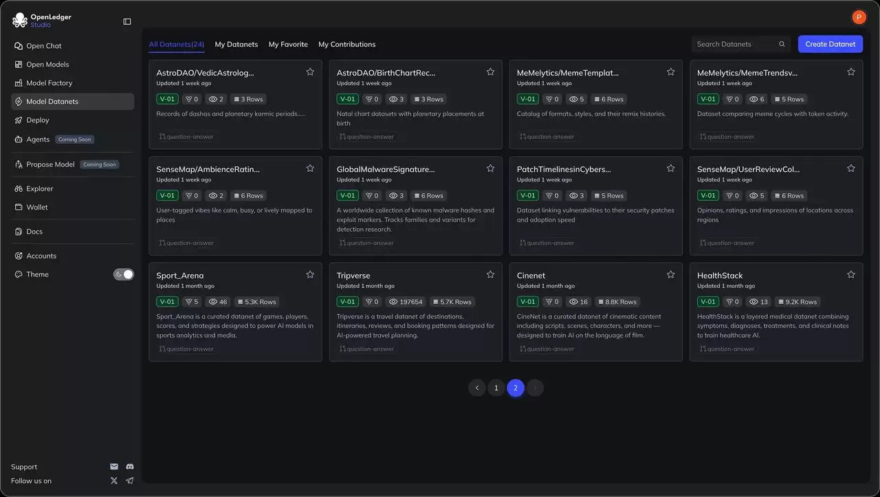OpenLedger (OPEN)����ʲô��OPEN������ι���δ���۸���Σ�