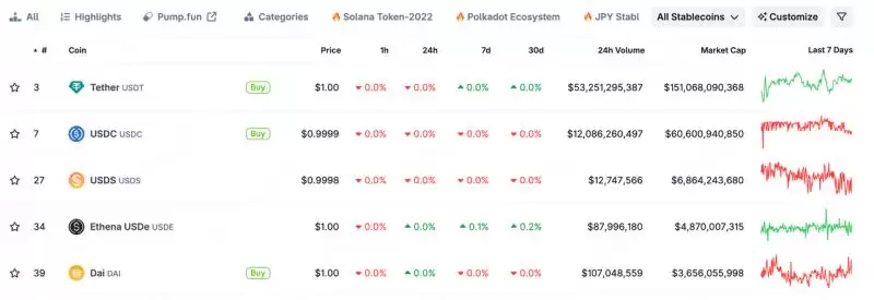 ʲô��USDE�ң�һ����������������ȶ��ҵĻ�����ǰ��