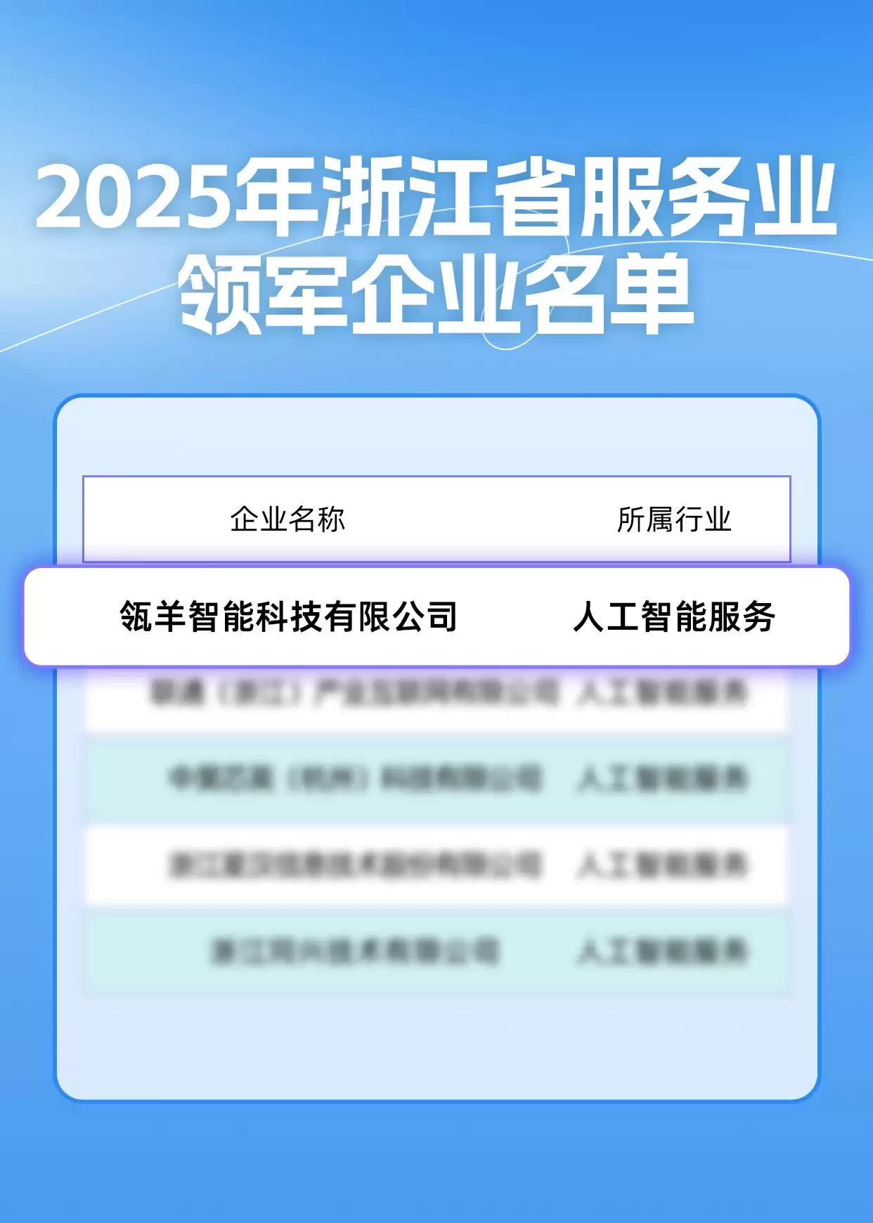 瓴羊入选“2025年浙江省服务业领军企业” 瓴羊入选“2025年浙江省服务业领军企业”