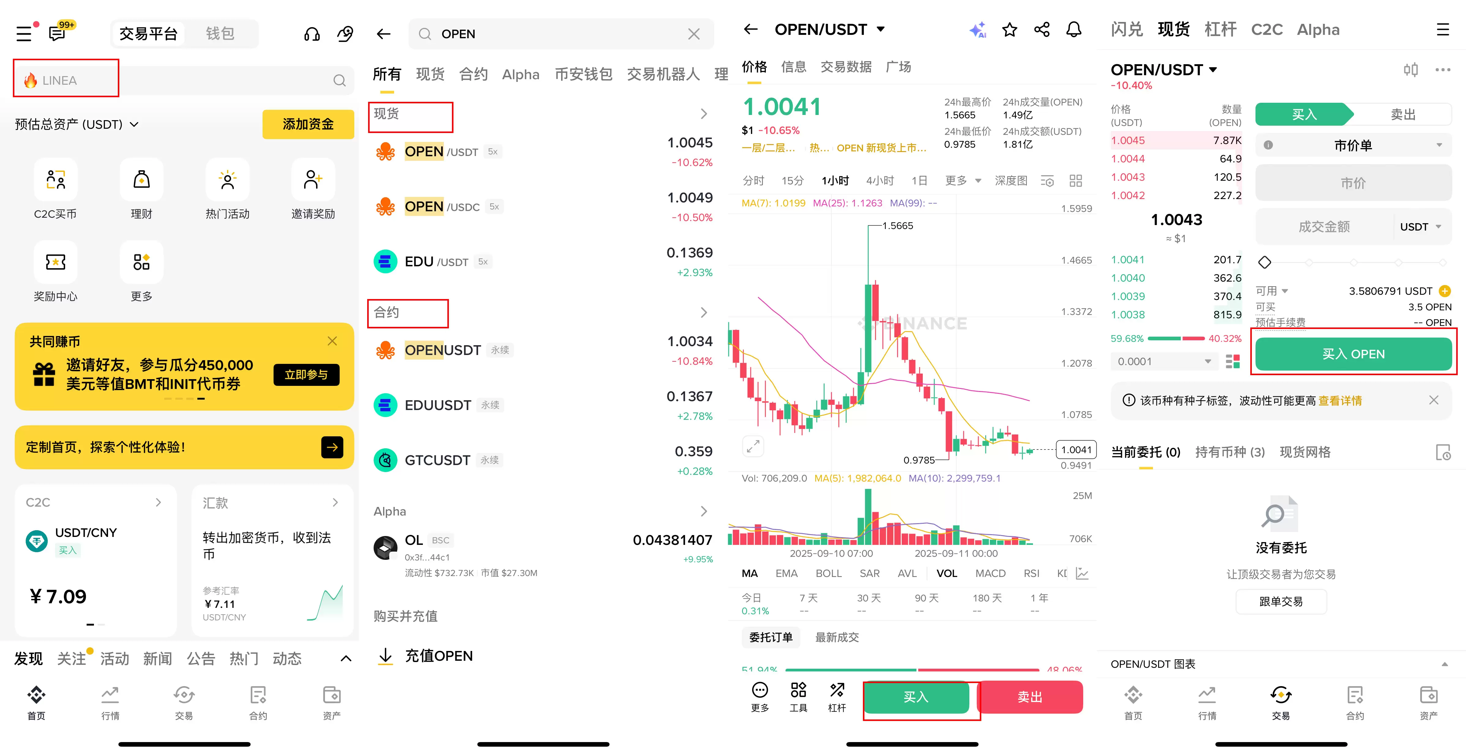 OpenLedger (OPEN)����ʲô��OPEN������ι���δ���۸���Σ�